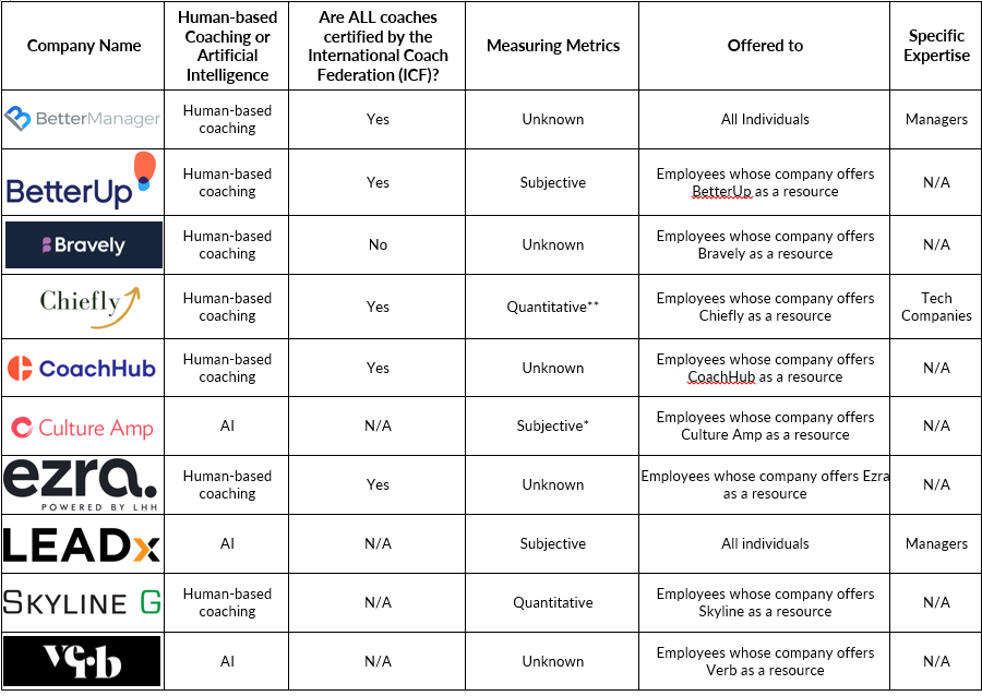 Chiefly - Comparison of leadership development programs using coaching