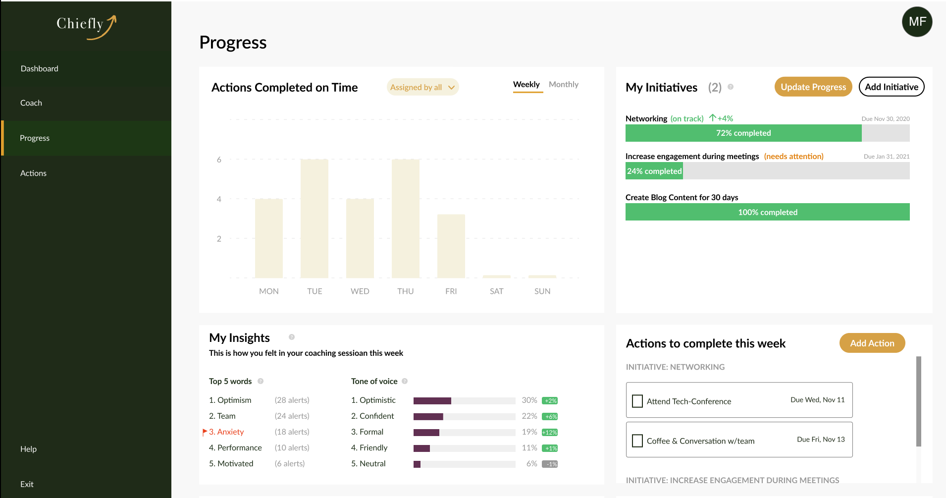 Chiefly lead by doing software to support leadership effectiveness