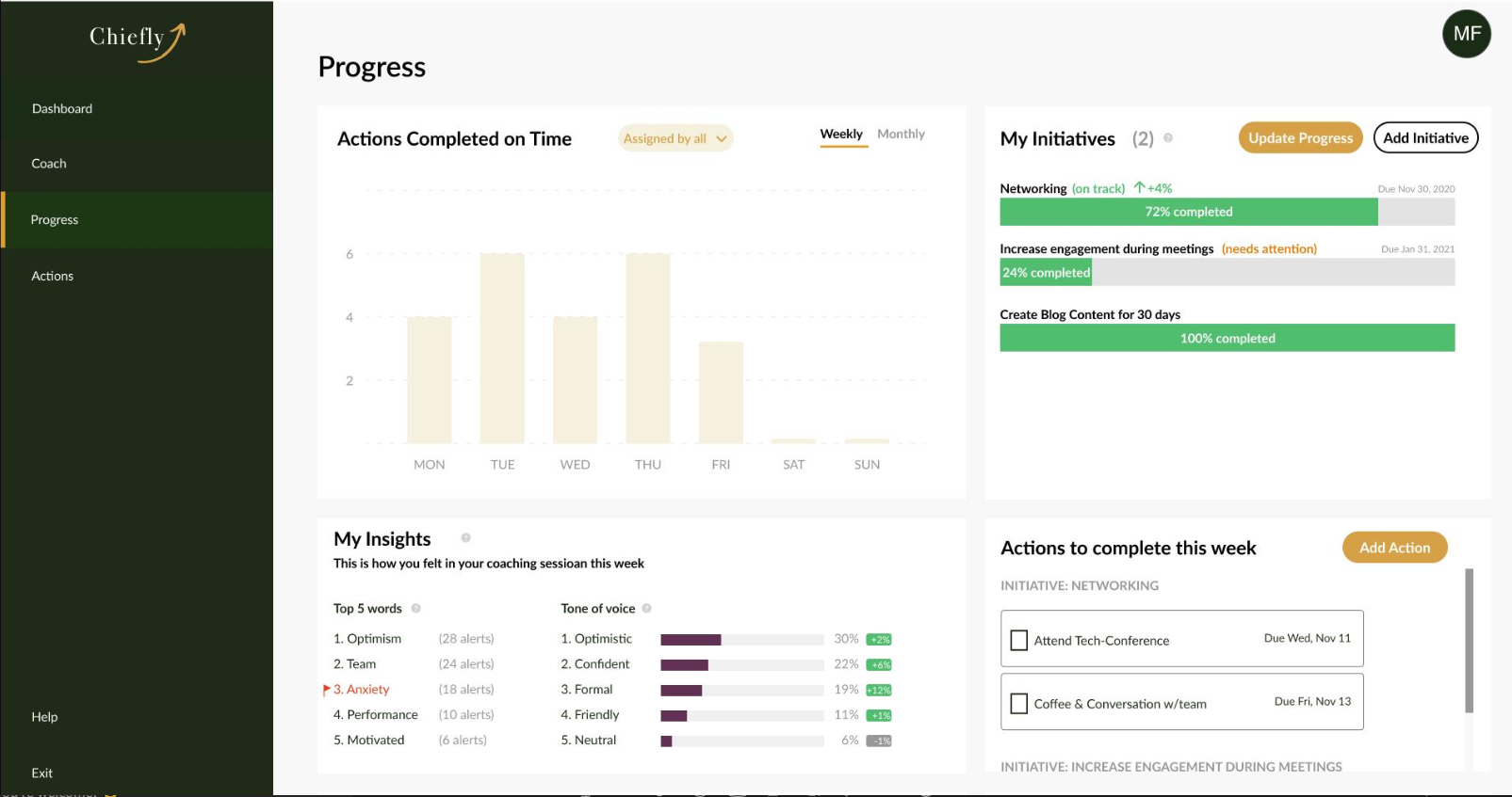 Chiefly - Personalized coaching services to transform your workforce one person at a time one conversation at a time using solution focused coaching, accountability and measured skill development 