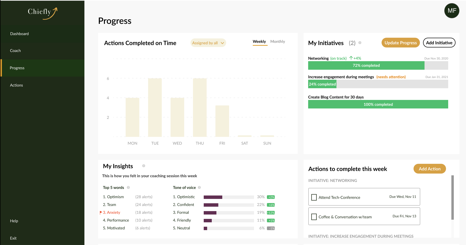 Chiefly - Coaching App / Measure behavioural change using habit-building software