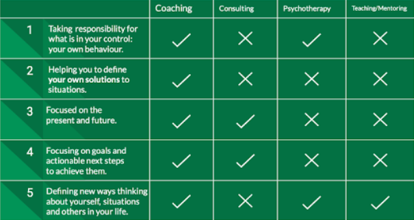 Chiefly - Diagram that explains the differences from our related mindset based counterparts