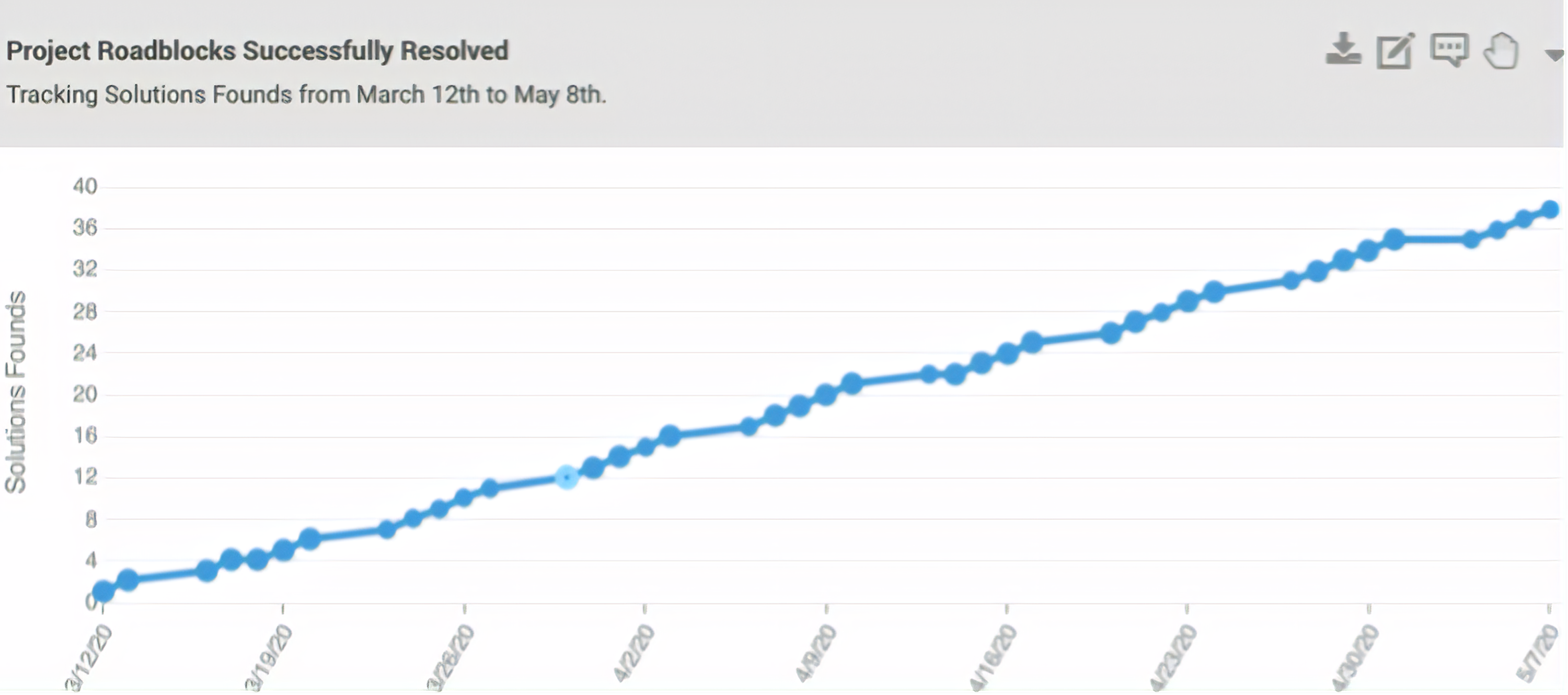 Chiefly - Tracking Solutions